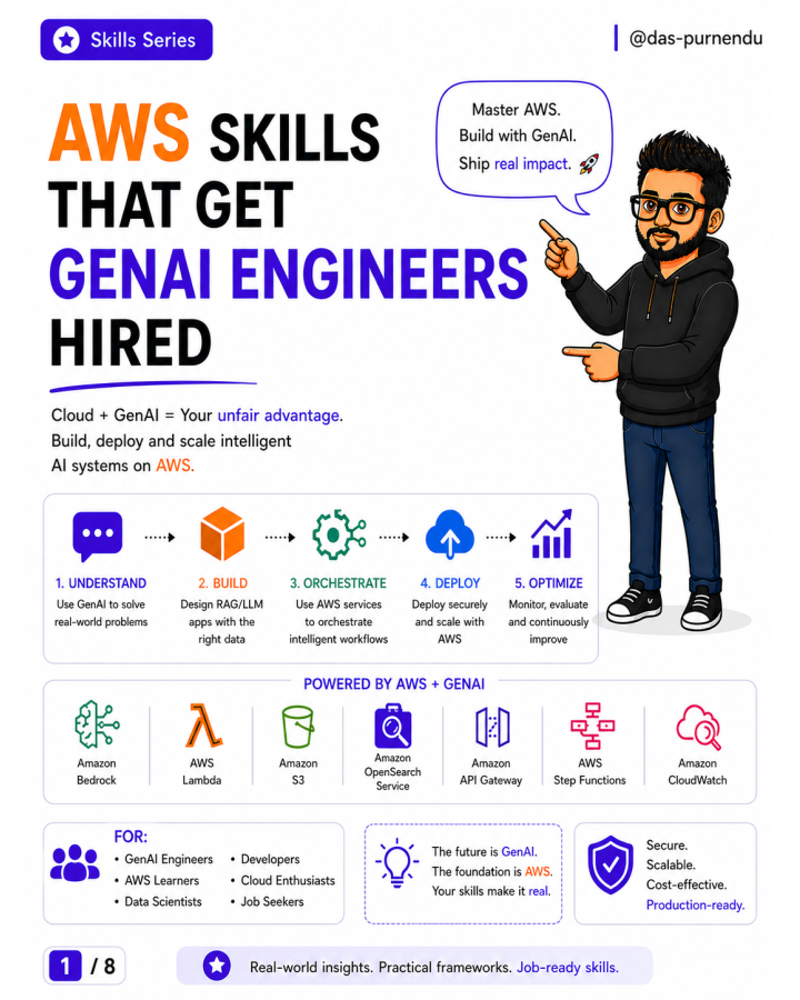 AWS GenAI Skills for Hire handbook cover