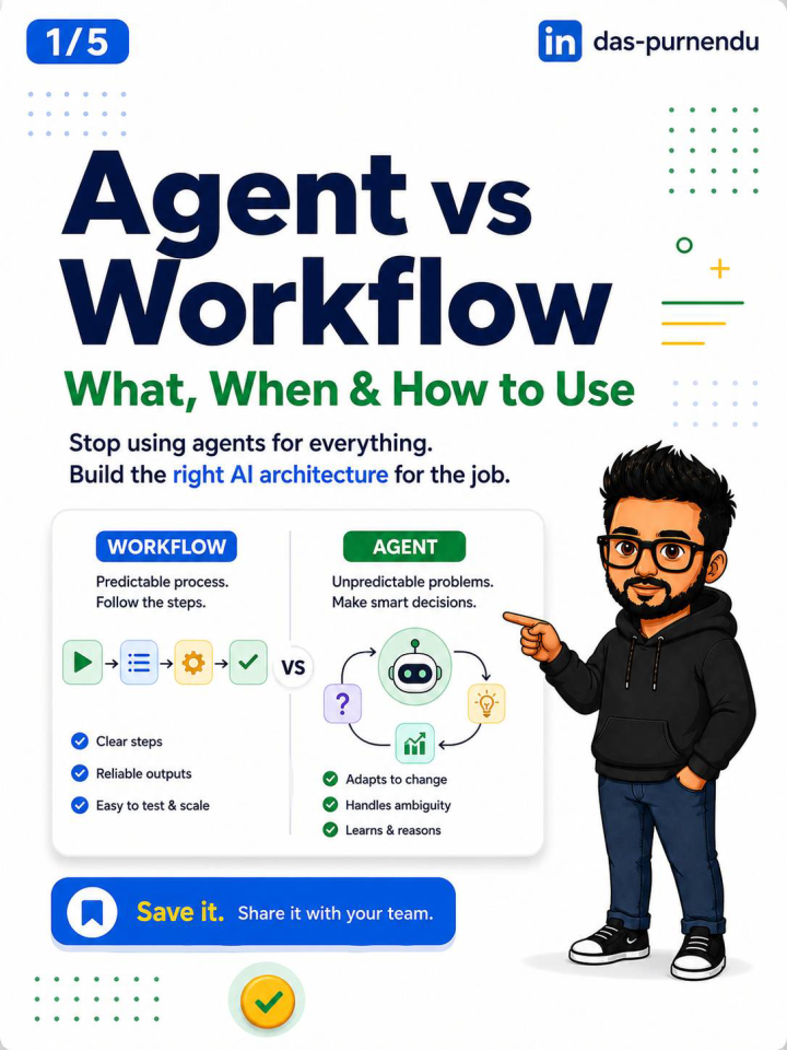 Agent vs Workflow - 2026 handbook cover
