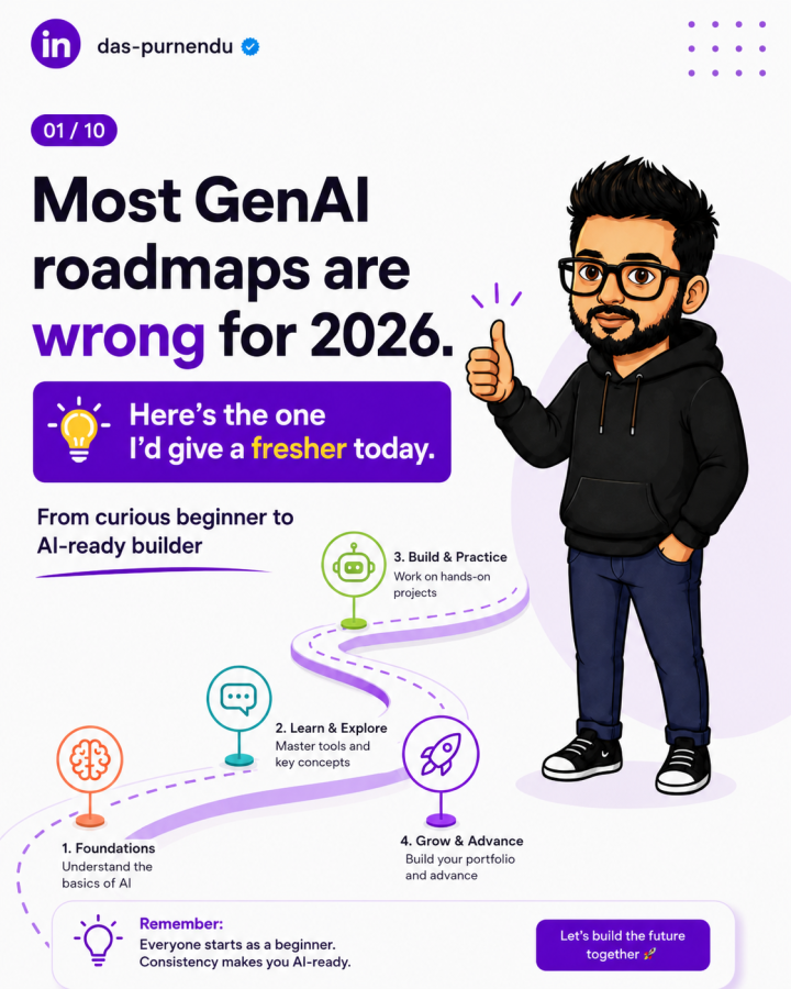 Interactive GenAI Roadmap handbook cover