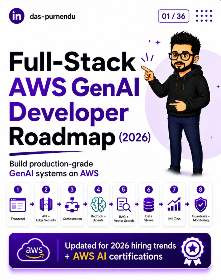 AWS GenAI Stack 2026 handbook cover